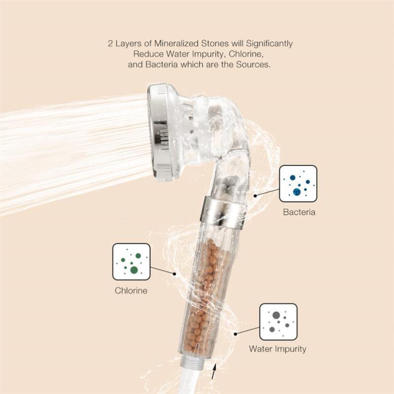 Showery - IONIC Shower Head - I Want It