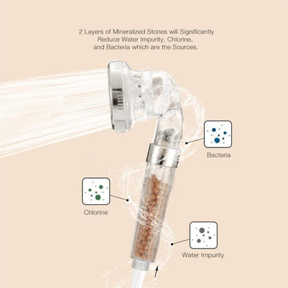 Showery - IONIC Shower Head - I Want It